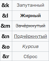 Список форматирования